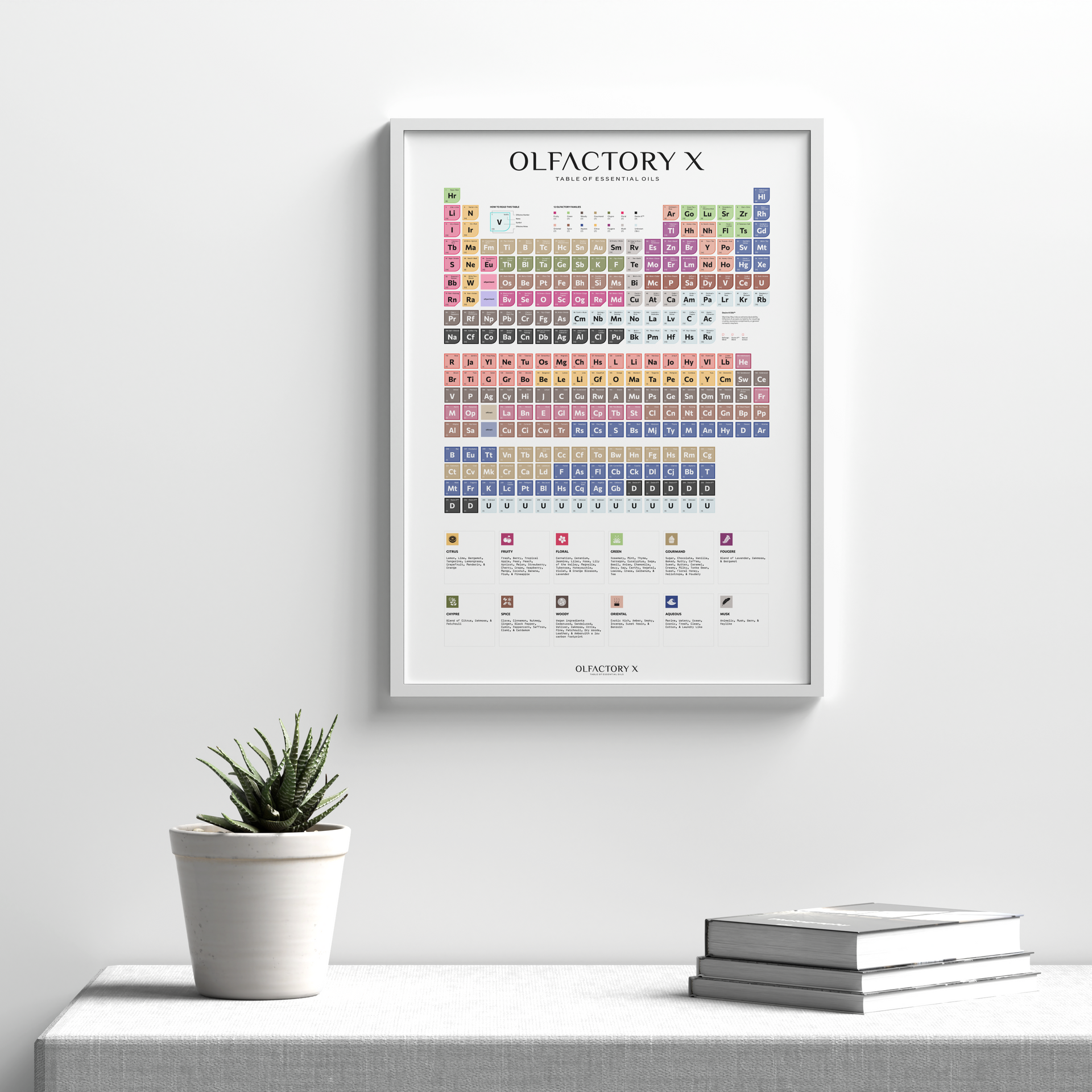 Framed 'Olfactory X' periodic table poster on a white wall with a plant and books below.