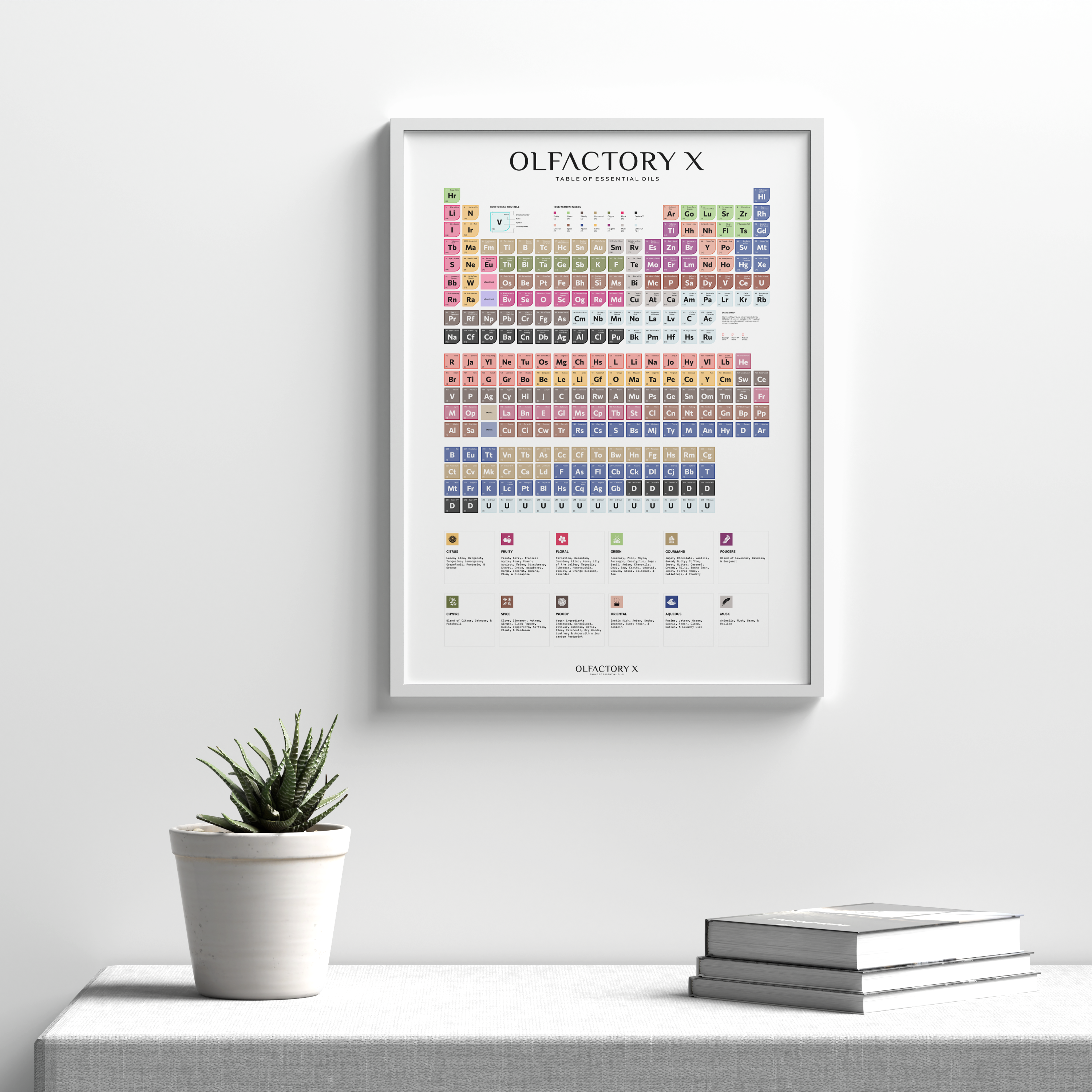Framed 'Olfactory X' periodic table poster on a white wall with a plant and books below.